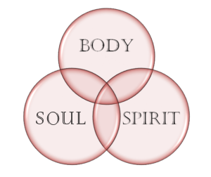 Venn Body Mind Spirit